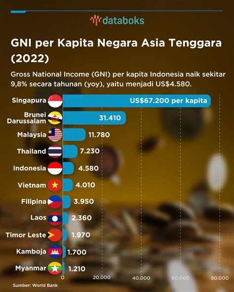 4 digit berapa juta|5 Negara Terkaya di Asia Tenggara Tahun 2024, Indonesia .